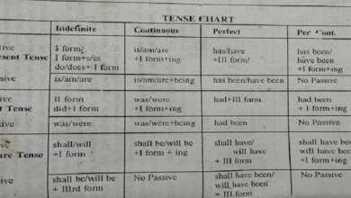 tenses chart in english